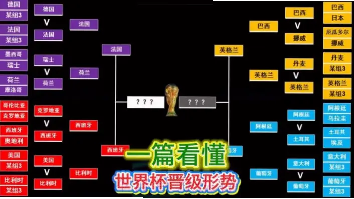 世界杯报道 排名｜世界杯报道排名如何避免只看胜负忽略战术深度